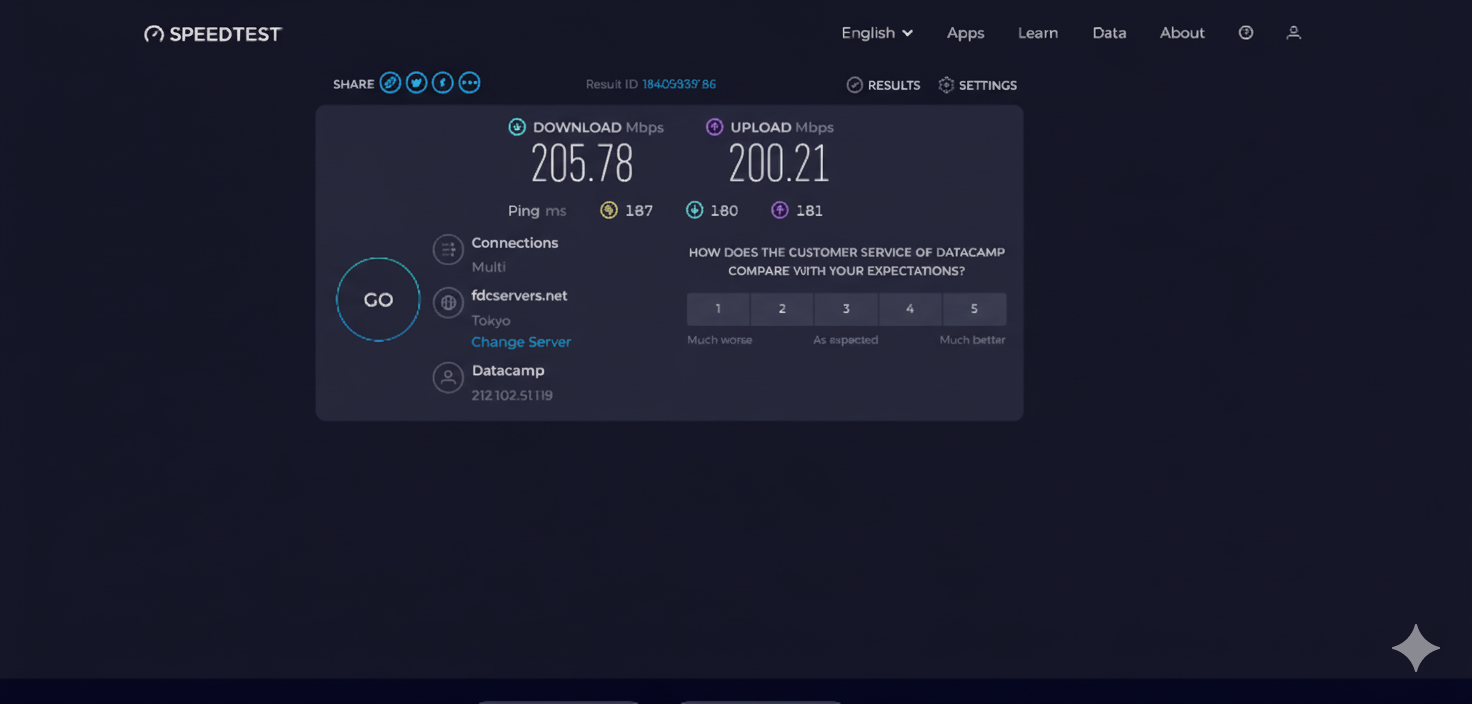 V3VPN Ookla Speedtest Results