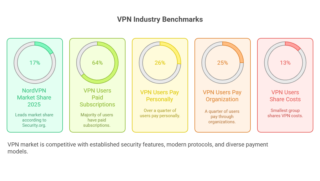 What is a VPN and How It Works [Complete Guide 2025]